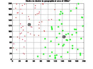WSN Clustering using Fuzzy Logic for Increase in Residual Energy