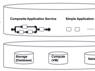 MATLAB Code for Genetic Algorithm QoS optimization in cloud computing