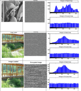 Image encryption using modified logistic map and Arnold cat scrambling: https://free-thesis.com