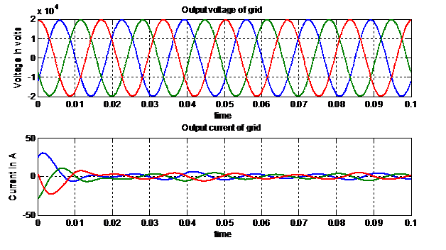 Fuzzy MPPT Control of PV Connected Grid Distribution System - Image 3