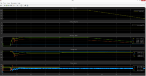 PV grid output of Optimized Neural Network