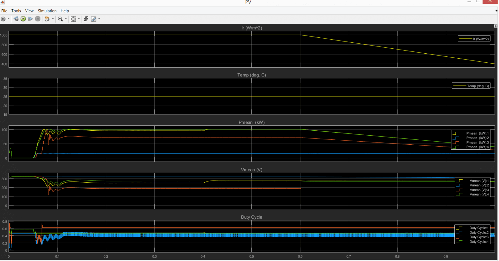 PV grid output of Optimized Neural Network