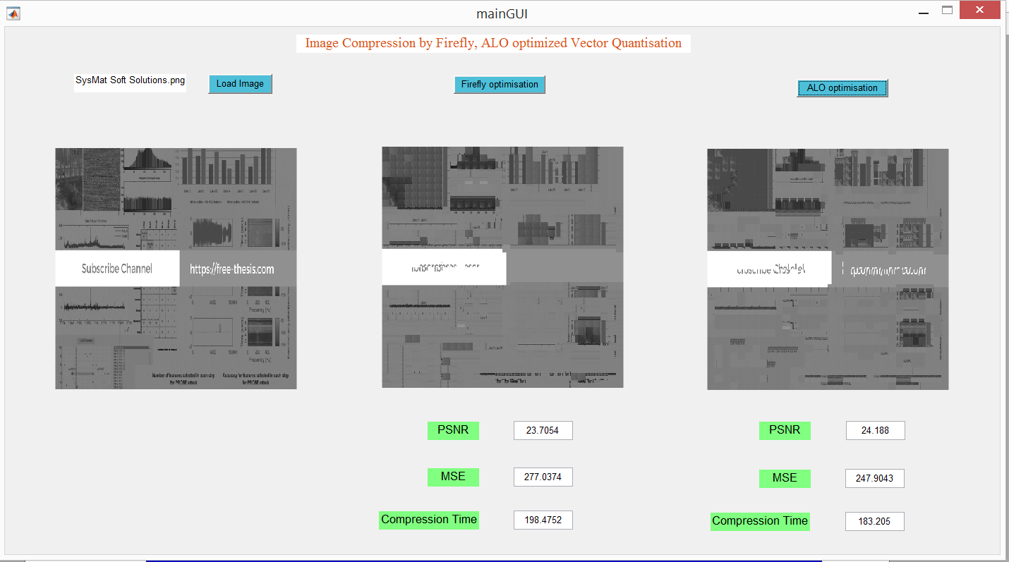 Image Compression GUI