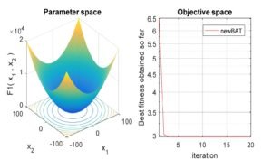BAT Optimization