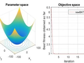 BAT Optimization