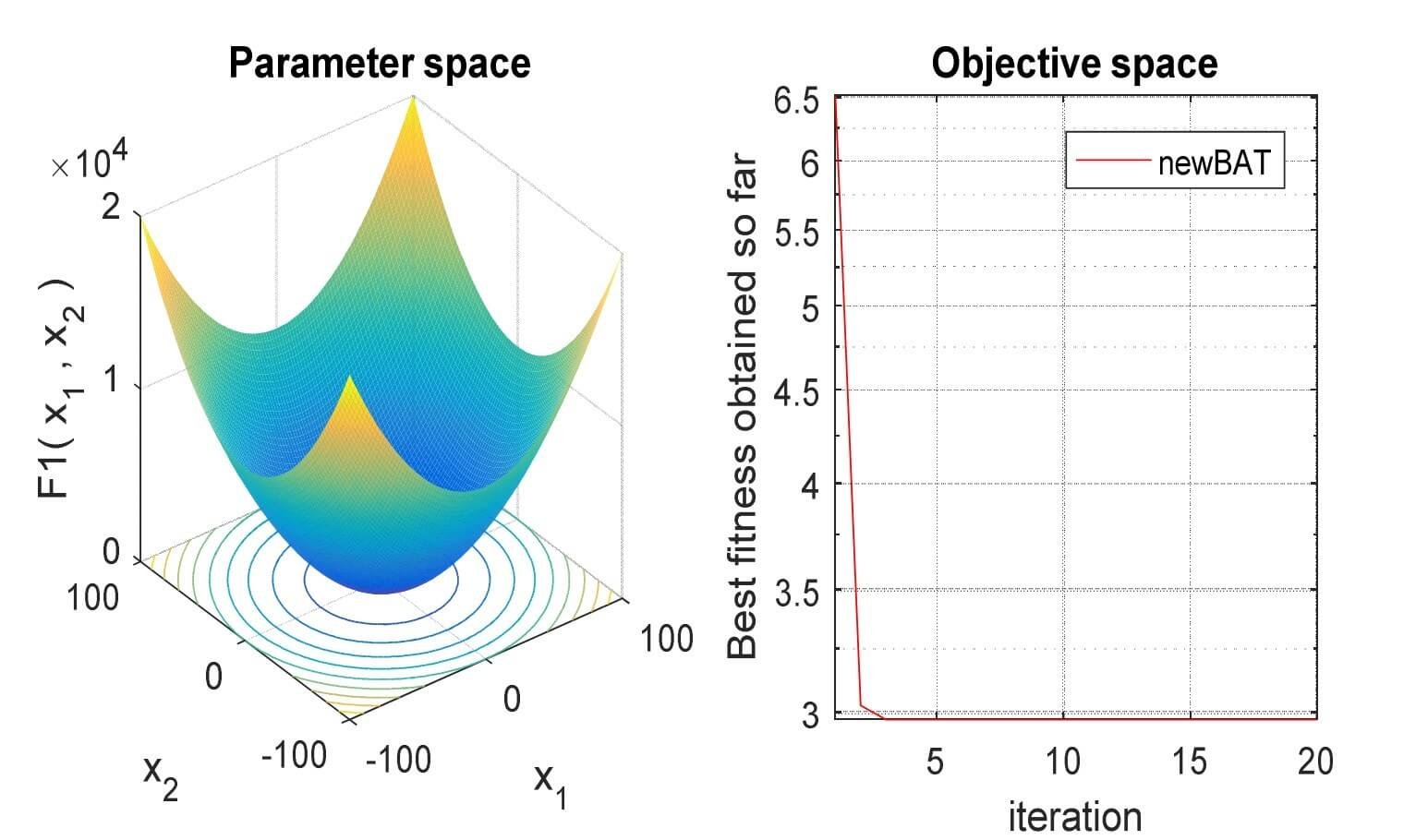 BAT Optimization