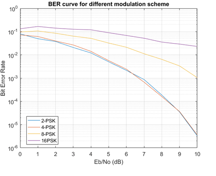Automatic Digital Modulation Detection by Neural Network - Image 3