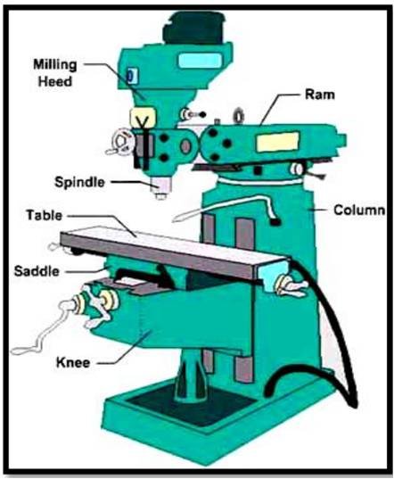 Virtual Milling Machine