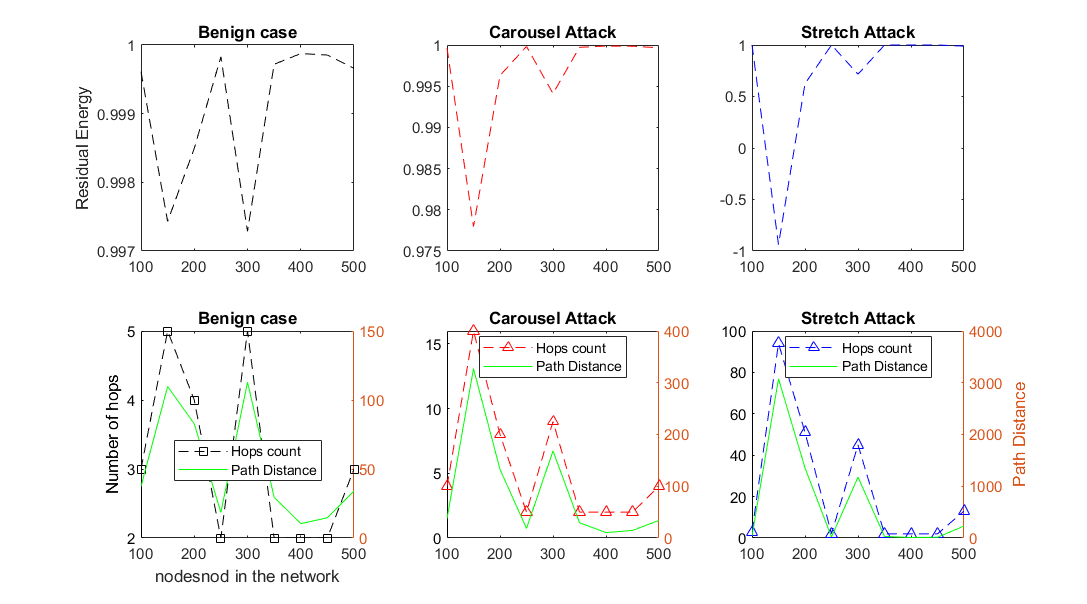 attacks Plot