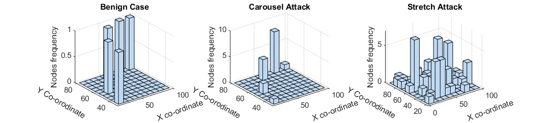 figure1