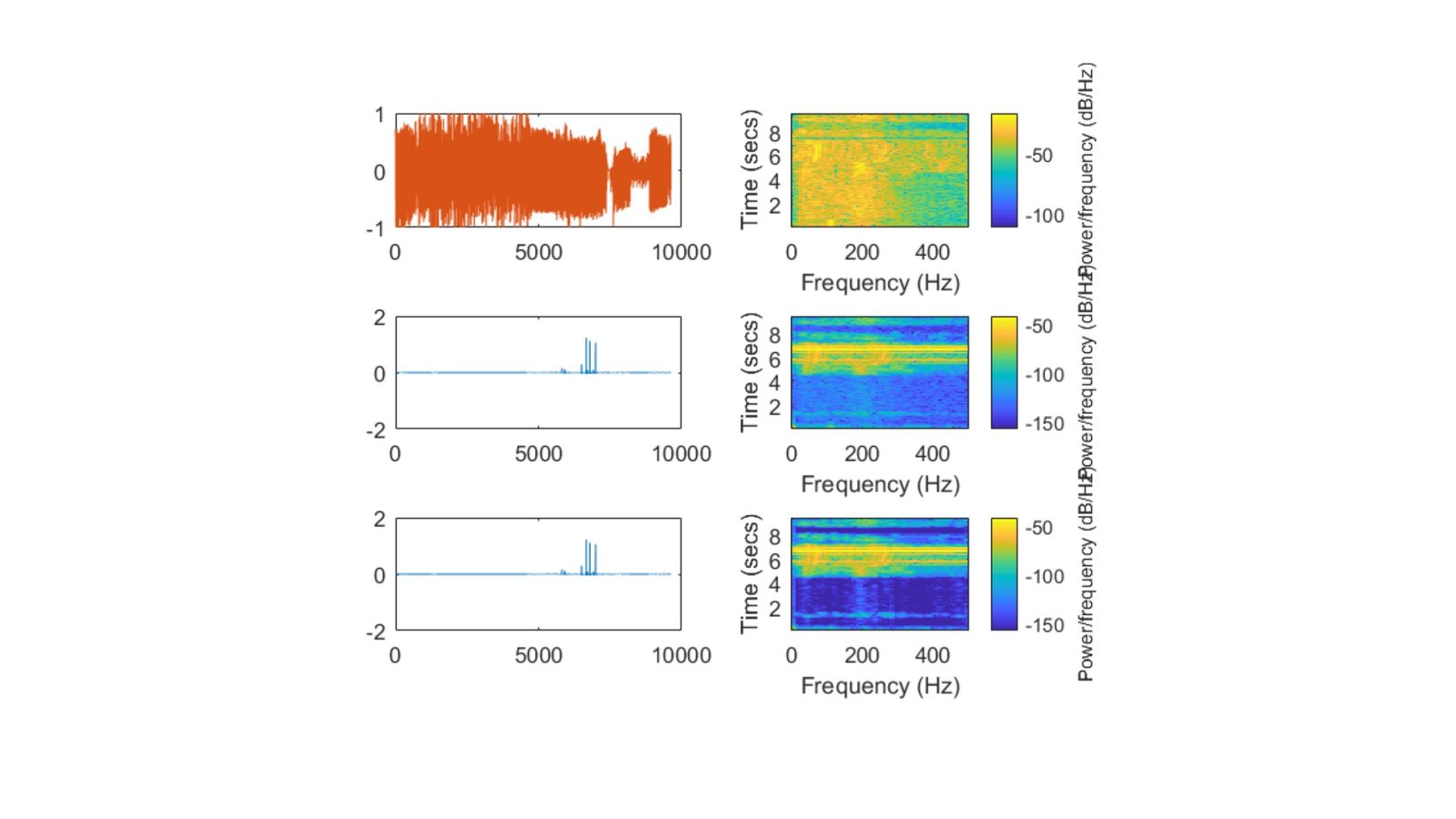 MATLAB for Audio Processing